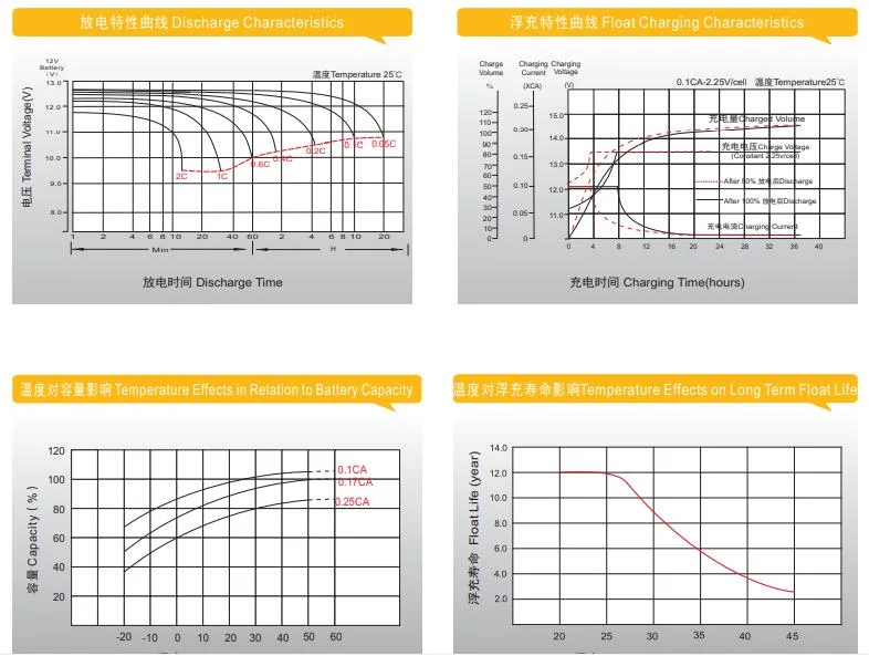 12V 24V 50Ah 100Ah ah ah de 200 250 Plomo-ácido de batería de almacenamiento de energía solar