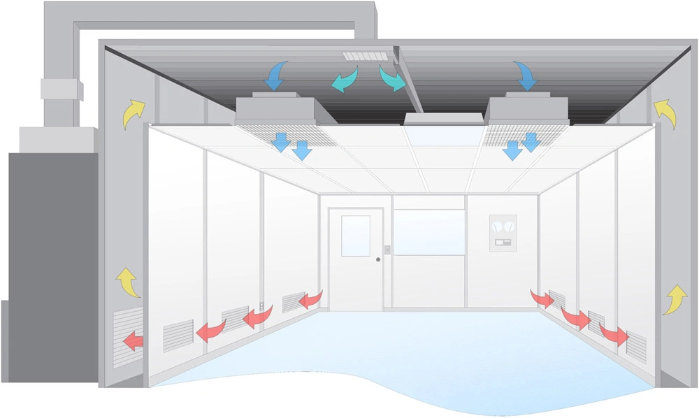 Pharmaceutical Laboratory Cosmetic Electirc Portable Cleanroom China Supplier