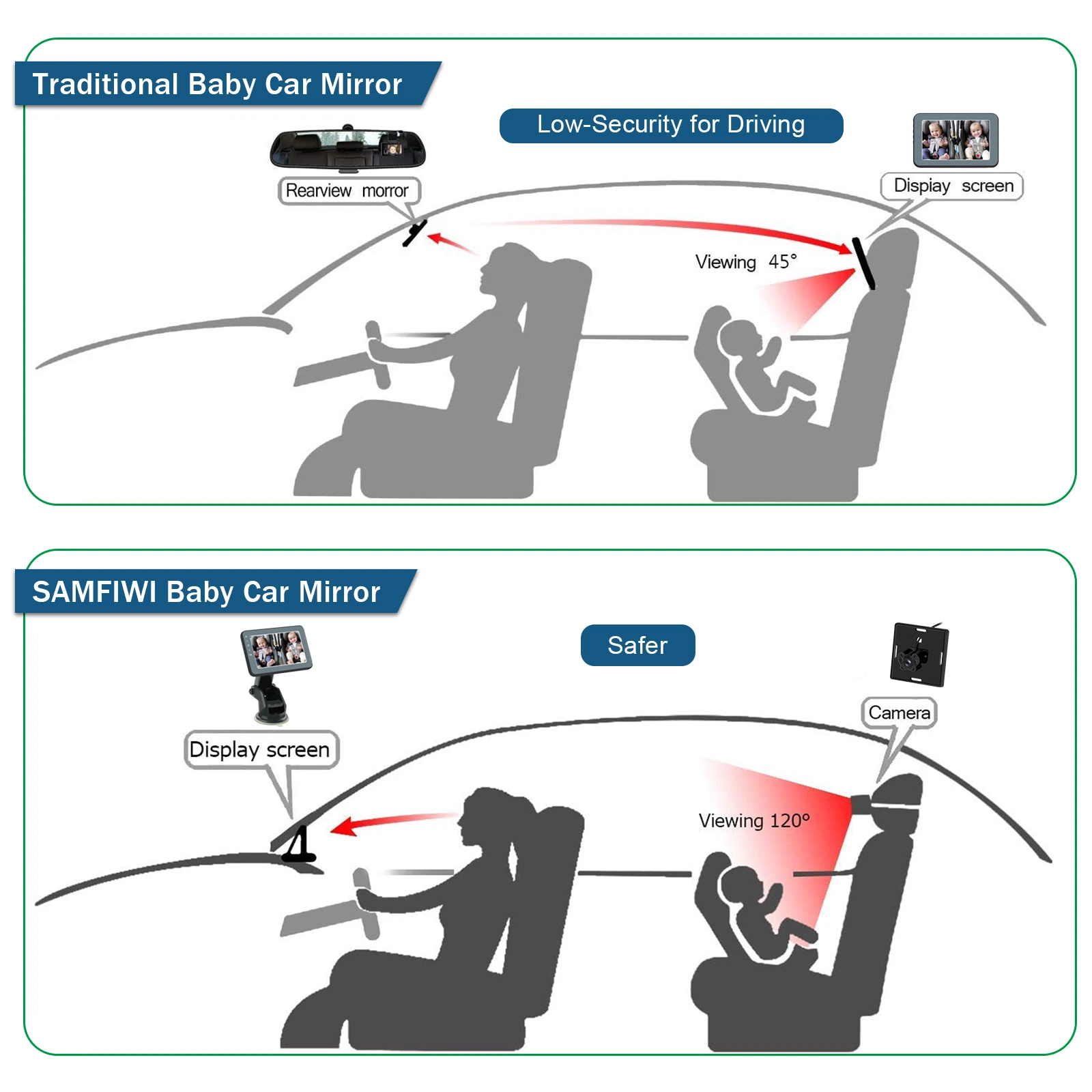 Cámara de visión trasera del asiento trasero del espejo de la pantalla IPS de 5" DVR Bebé bucle de cara Registro de coche vigilabebés