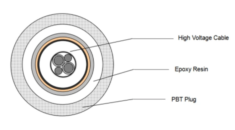 High Voltage Cable Can Be Customized Line Length Can Be Replaced Clermond Product Accessories Can Be Sold Separately