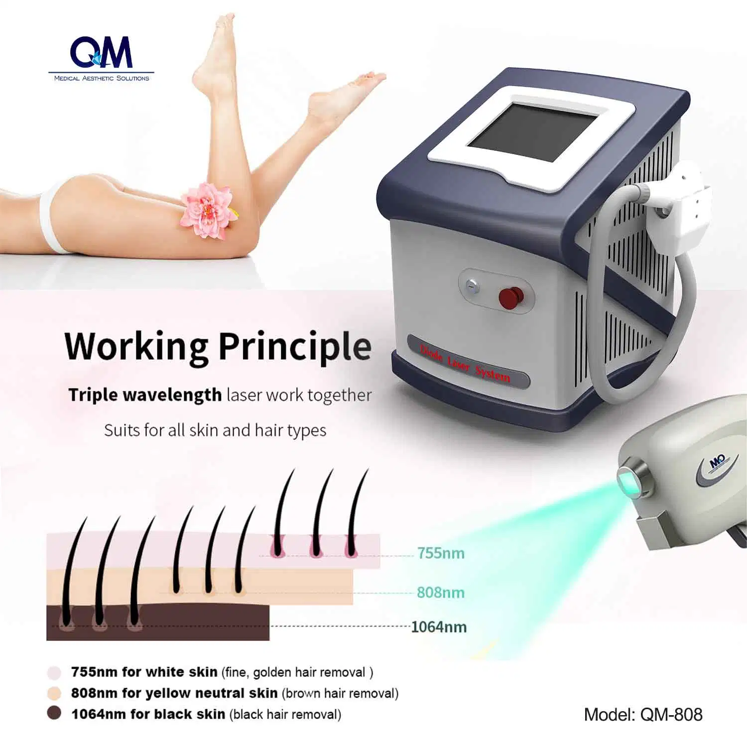 Professionnel 40 millions de durée de vie Super Cooling Diode laser épilation Système