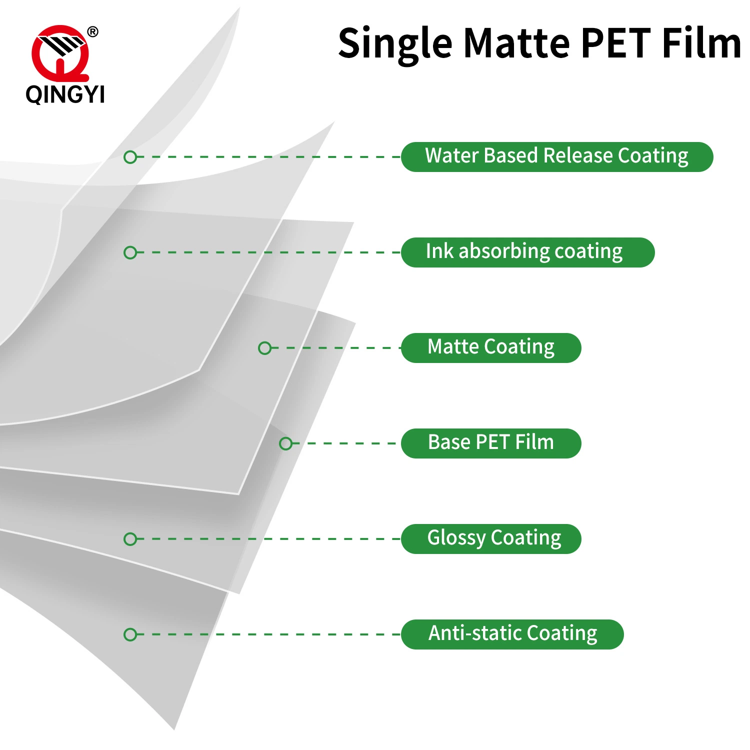 Good Price Dtf Film Pet Material