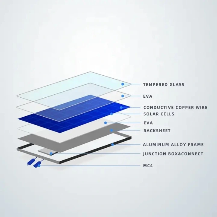 Heißer Verkauf 182 Serie 435W-470W Mono Multi Busbar monokristalline Hälfte Solarzellen-PV-Energiefeld