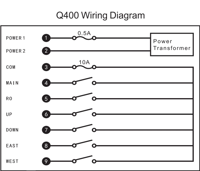 Dq400 Industrielle 4-Knopf-Kran-Hebezeug-Heckhubfernbedienung