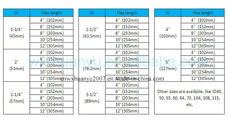 with Interlock Exhaust Flexible Pipe for Auto Parts