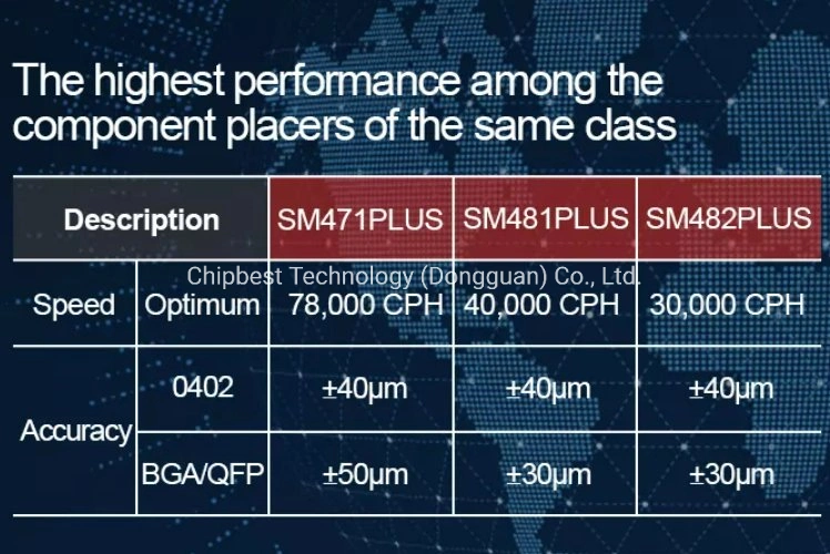 Máquina de montagem SMD SMT de chip, produção SMT de máquinas de recolha e colocação Conjunto PCB de linha para Samsung Colagem automática de produção de tira de luz de iluminação de iluminação de fundo Montagem da linha Máquina