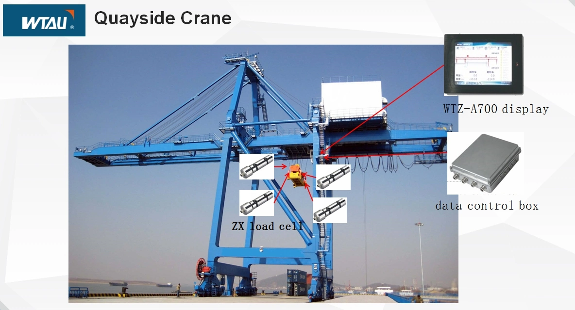 Load Moment Limitation for Mobile Machines