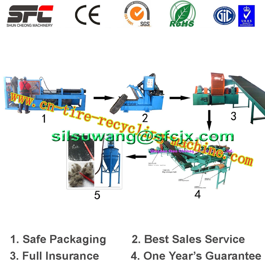 Полностью автоматическая отходов переработки шин машины/рециркуляция воздуха в шинах машины с маркировкой CE&amp;300~1000ISO&amp;SGS (кг/ч)