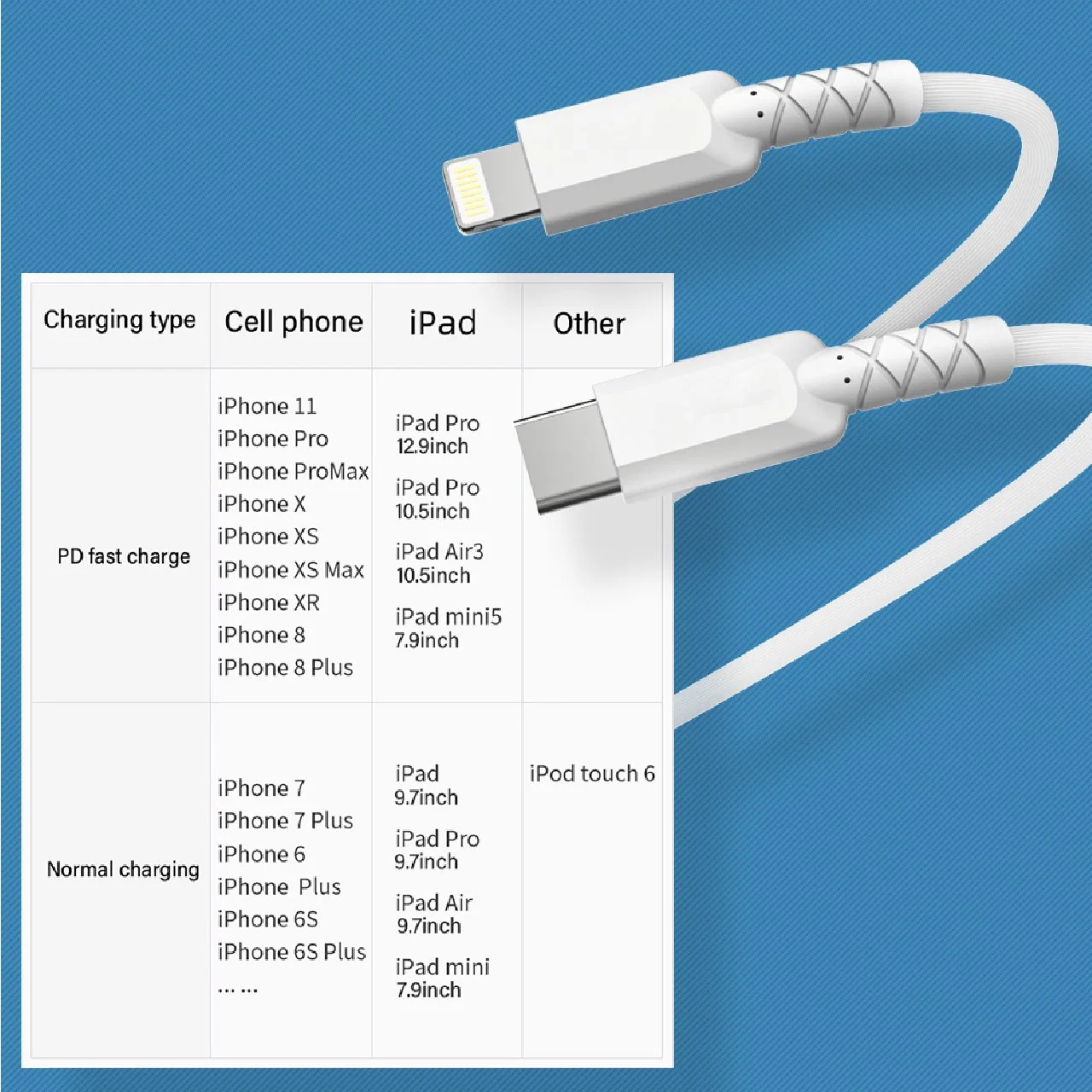 Nylon-Geflochtenes USB C auf Typ C Pd 3A-Ladekabel Kabel für MacBook Laptop