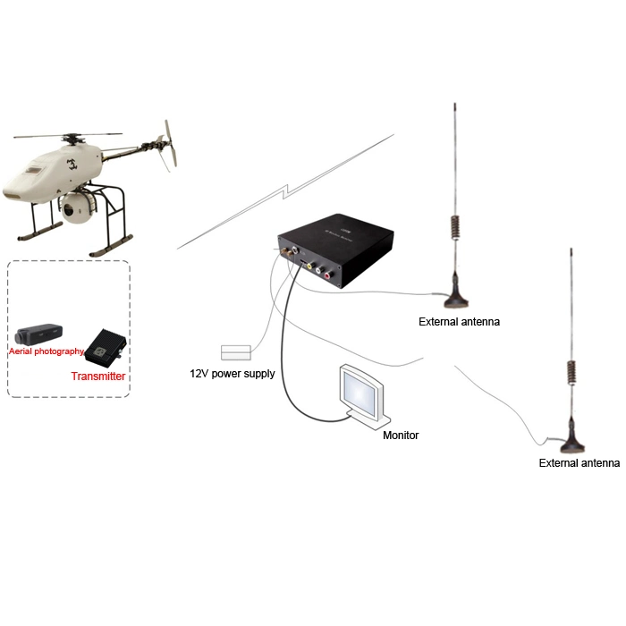 Mini Cofdm HDMI Wireless Nlos Videotransmitter System