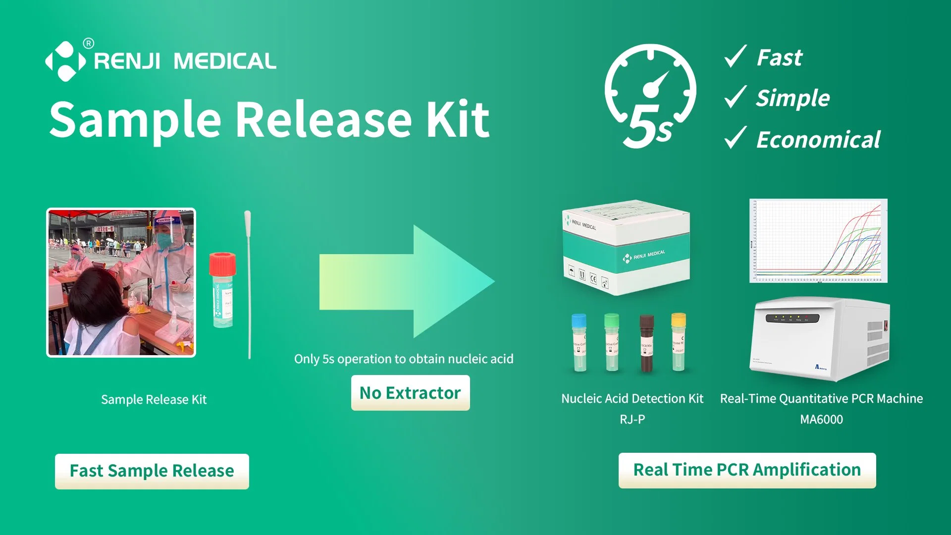 Méthode en une étape PCR Test rapide ADN d'ARN d'acide nucléique Kit VTM sans extraction Kit de réactif de libération des échantillons