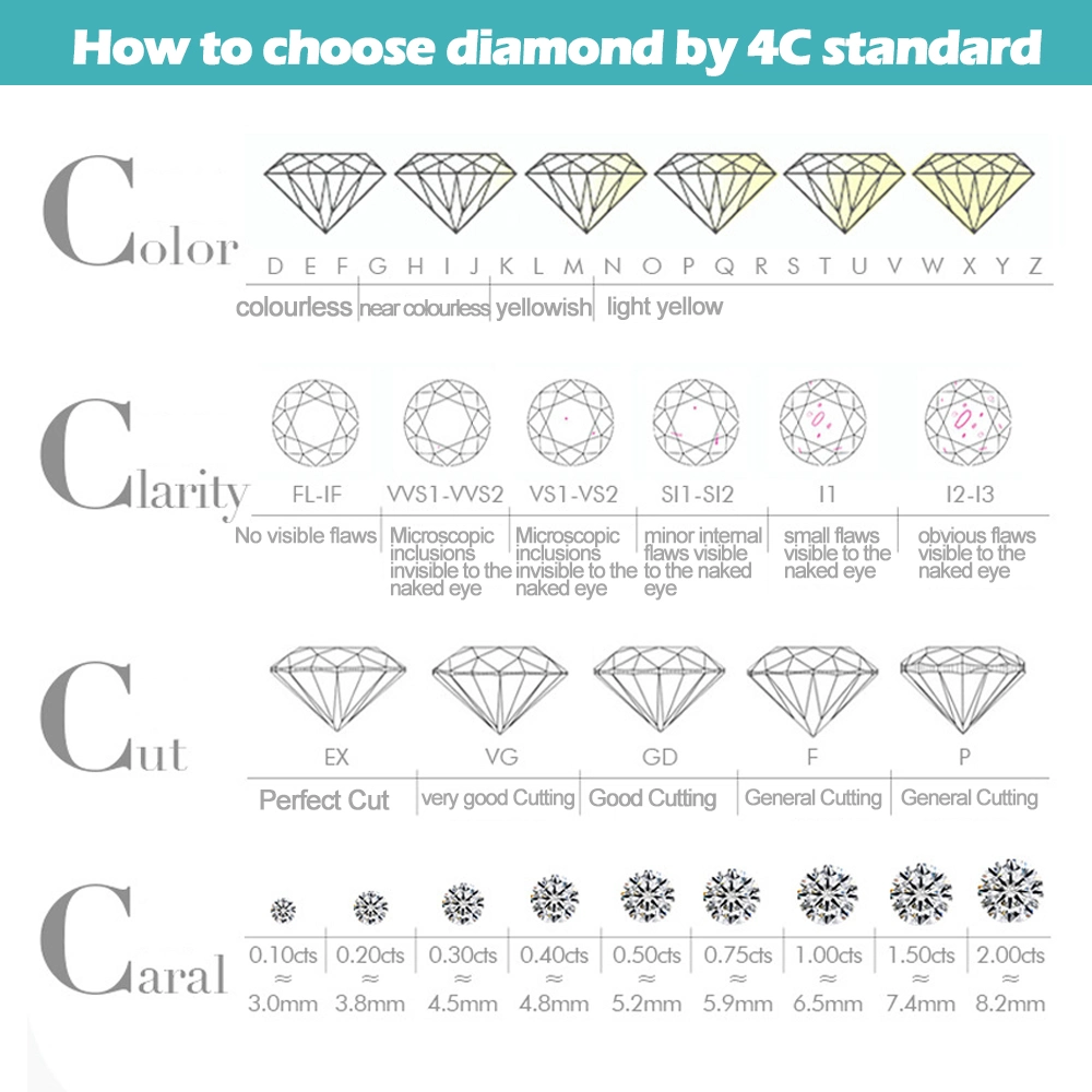 Hpht/CVD Synthetic Diamond with Igi Certificate D-H Vvs1-Si1 0.3-3CT Loose Lab Grown Diamond for Engagement Ring Custom Jewelry