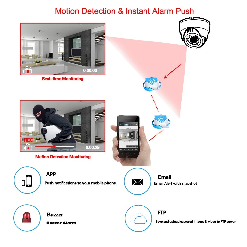 Wardmay 4.0MP CCTV Security Surveillance IP Video Camera