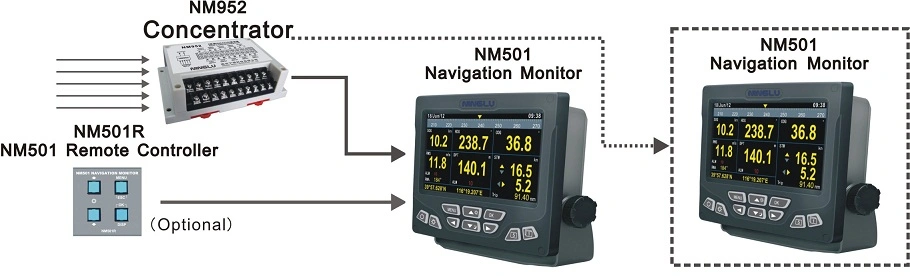 Monitor de la profundidad de navegación GPS de viento/// La partida/Velocidad repetidor combinado