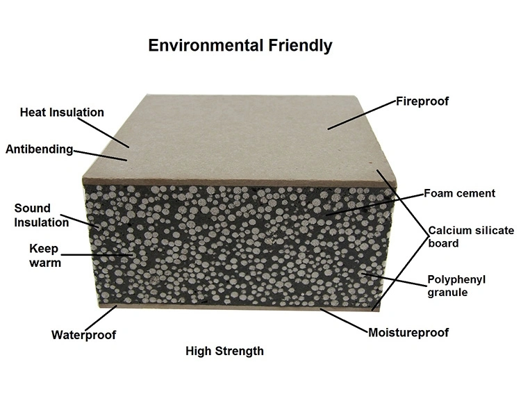 Low Cost Lightweight Cement Panel Board/EPS Building Block