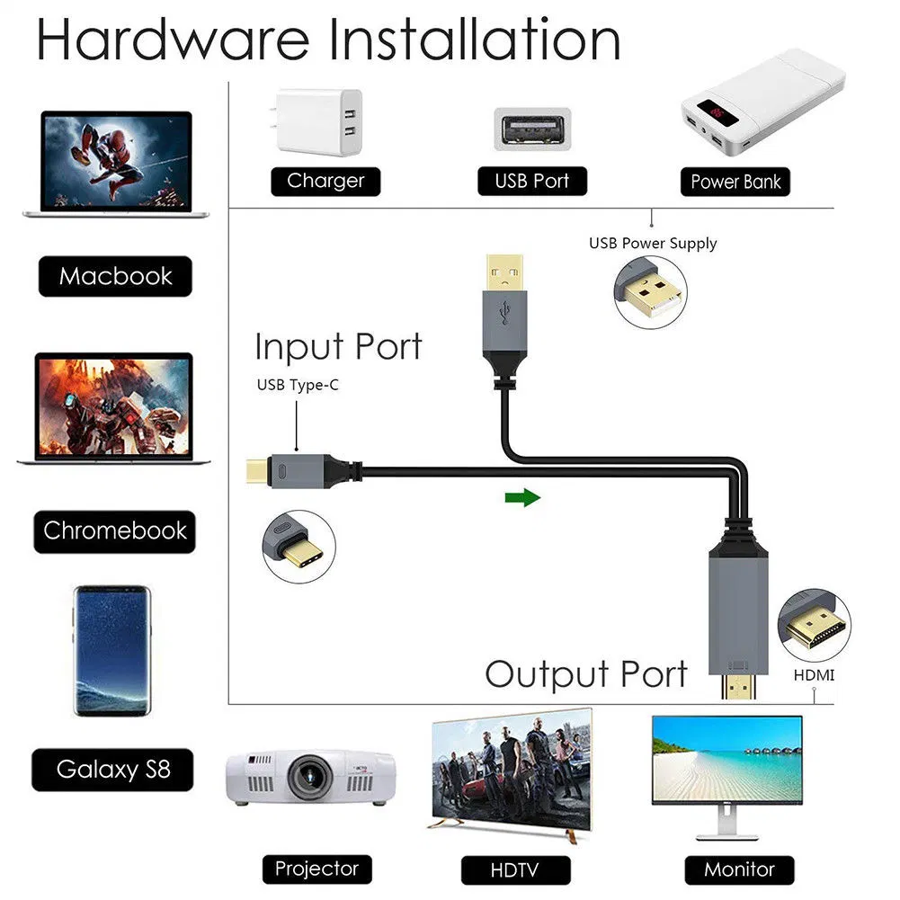 Type C to HDMI USB3.1 Phone to TV/HDTV Video Cable