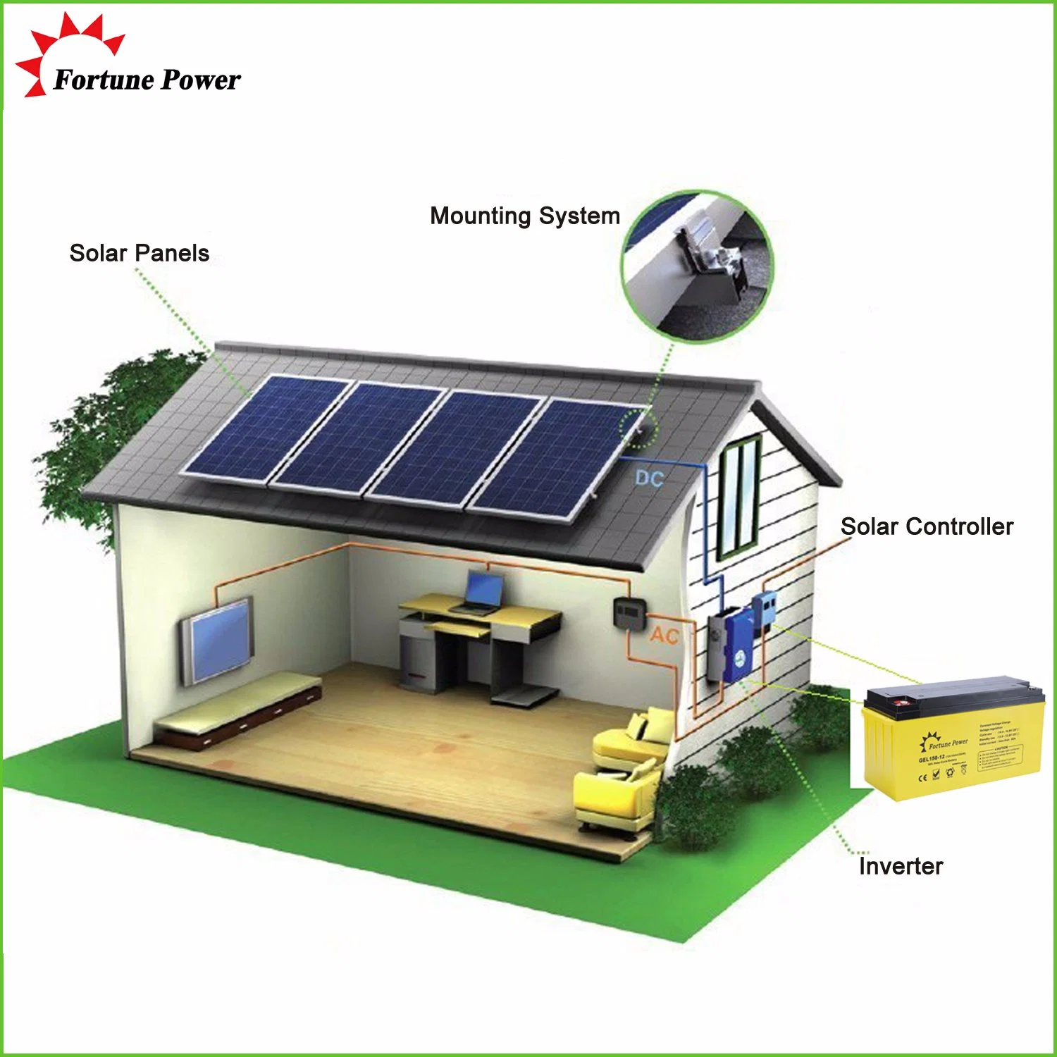 12V100ah Rechargeable Gel Battery, Solar UPS System, Solar Power