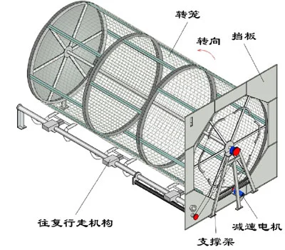 Micro Dust Collecting Unit Rotary Filter for Ring Spinning Mills and OE Spinning Mills