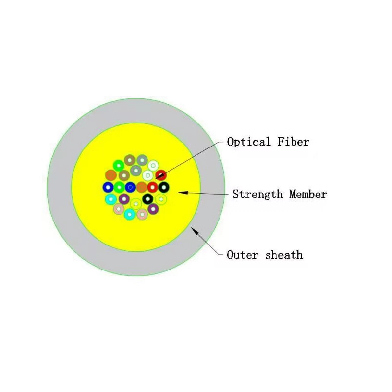 24 Fiber Micro Distribution Cable Multimode Om3 50/125 3mm Aqua Plenum/Riser Fiber Optic Cable