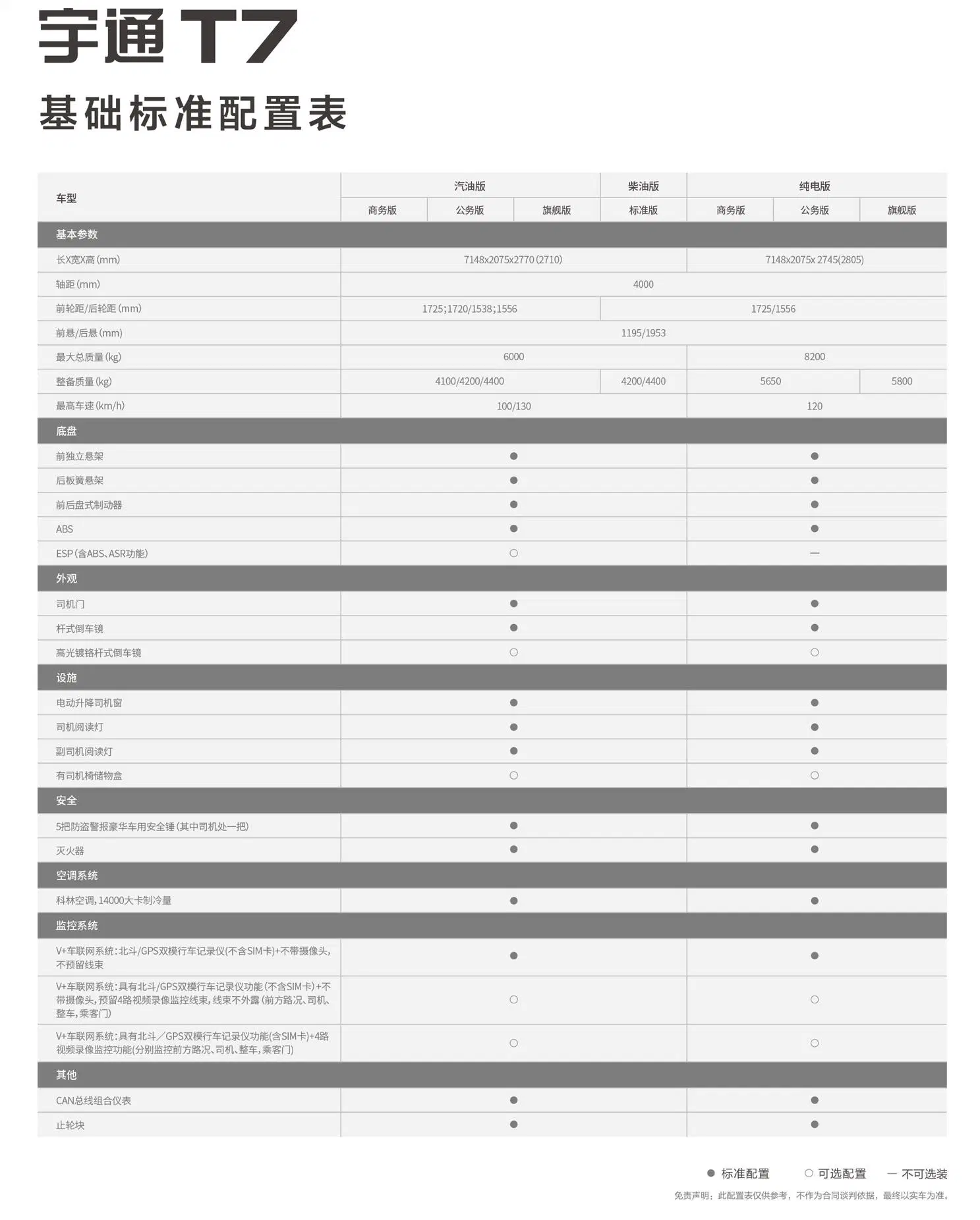 Pure Electric Bus, Yu Tong T7, Used Car, Electric Car, City Bus