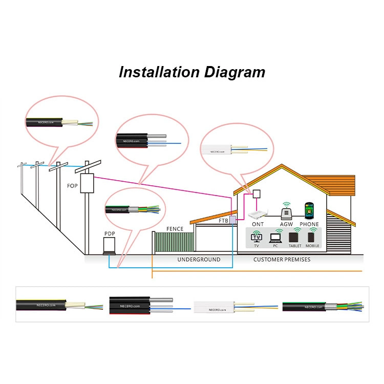 Telekommunikation Glasfaserprodukte FTTH G657A LSZH Glasfaser-Tropfen Anatel-Zertifizierung Für Flachkabel