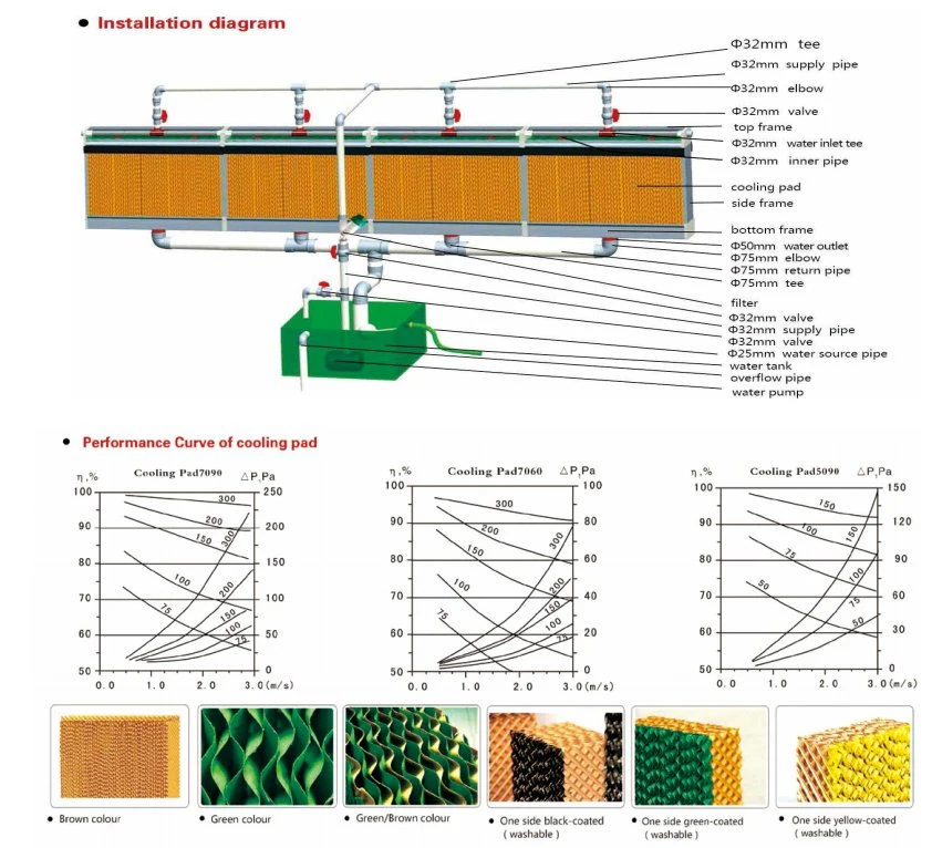 7060/5090/7090 Poultry Farm Greenhouse Cooling Pad Air Cooling System for Chicken Farm