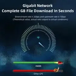 Cartão SIM 4G LTE WiFi6 CPE de 5 g da China Unicom Vn009 NSA/SA sem fios de modo duplo