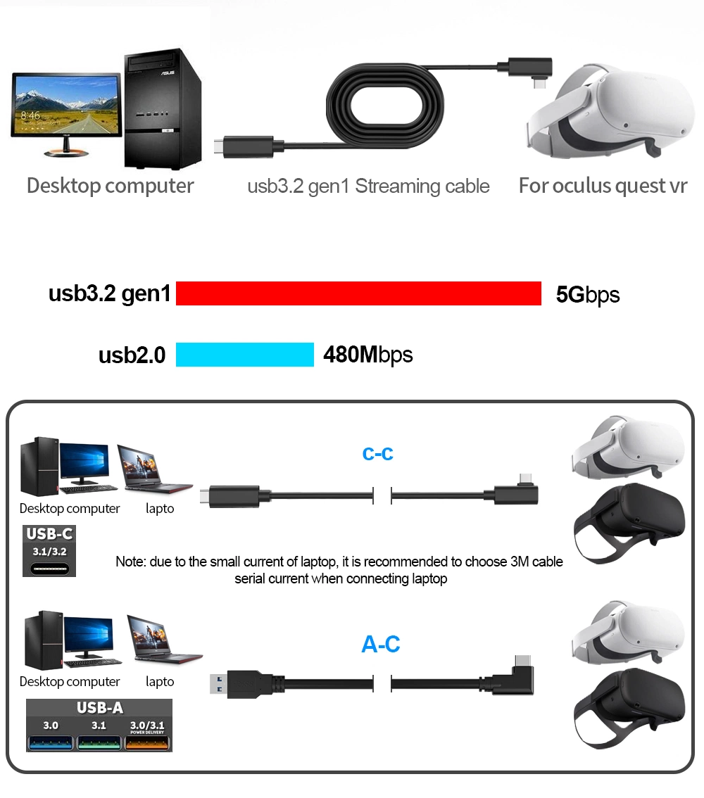 C-C USB de 5m de cable extra largo USB3.2 Tipo C Kabel para Quest Pro Pico4 Vr Juego de PC cables Audio y Video