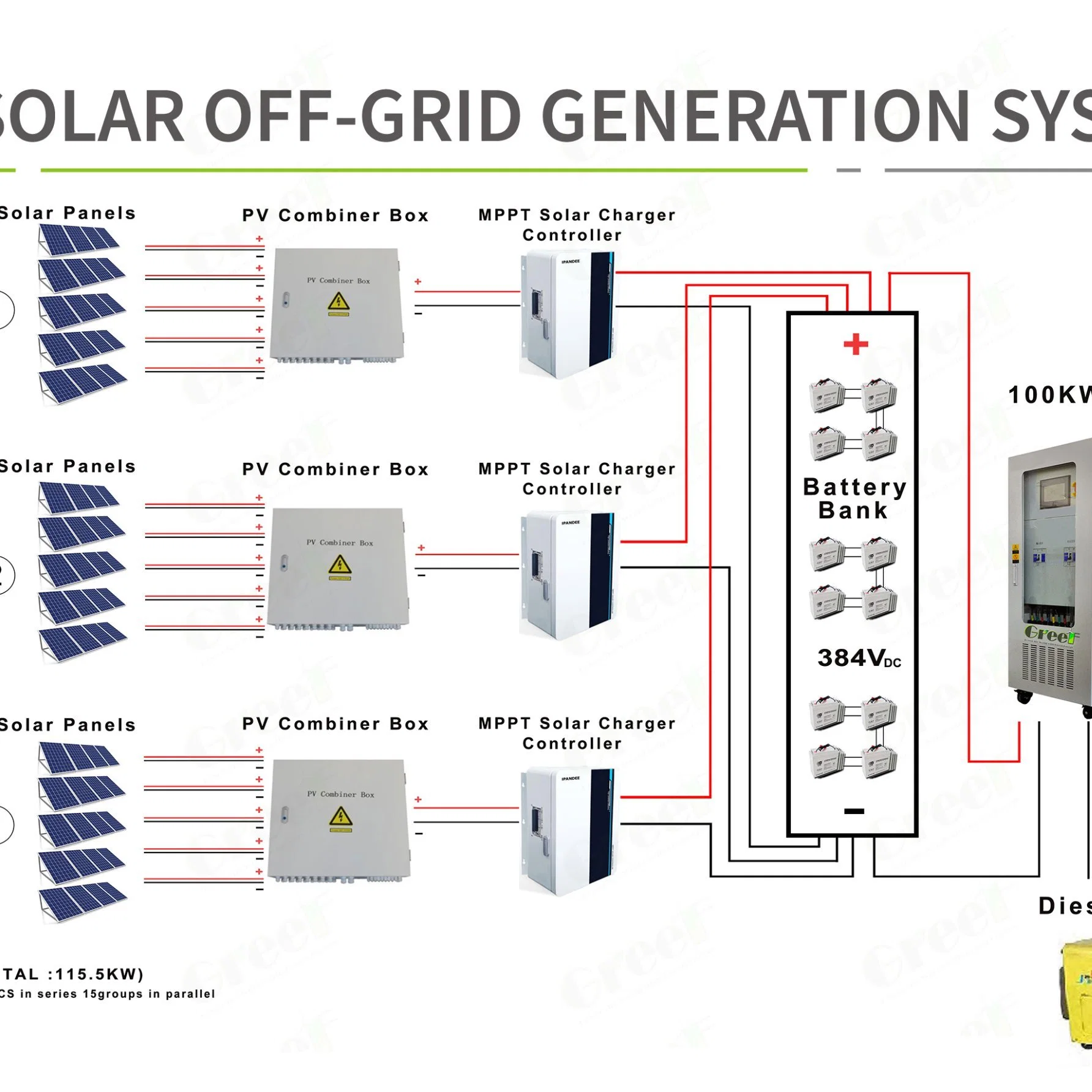 5kw 10kw off-Grid Solar System for Household Machines Continously