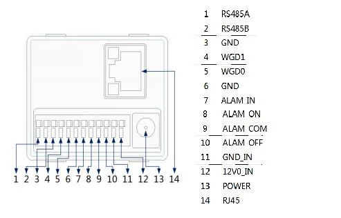 Industrial Thermometer Temperature Gauge Thermal IP Camera System