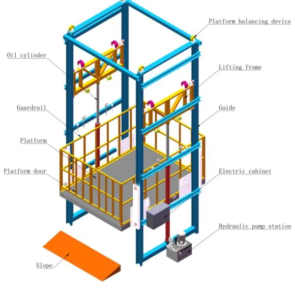 Ascenseur hydraulique pour marchandises Ascenseur industriel pour marchandises électrique