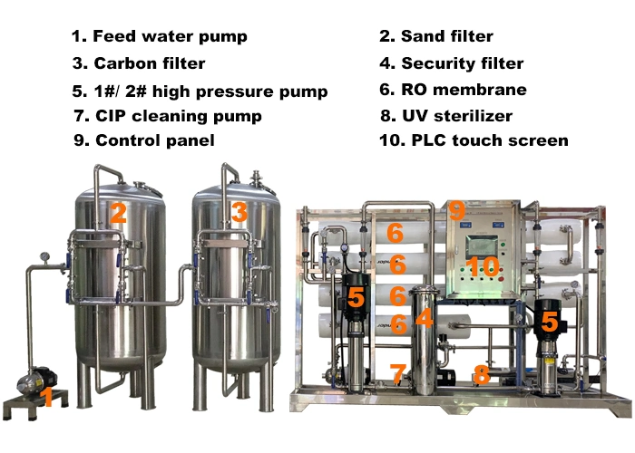 Hospital/Cosmetic Reverse Osmosis System Double Pass Water Treatment Plant Two Stage Ultra RO Purification Purifier equipment Price SS304/316