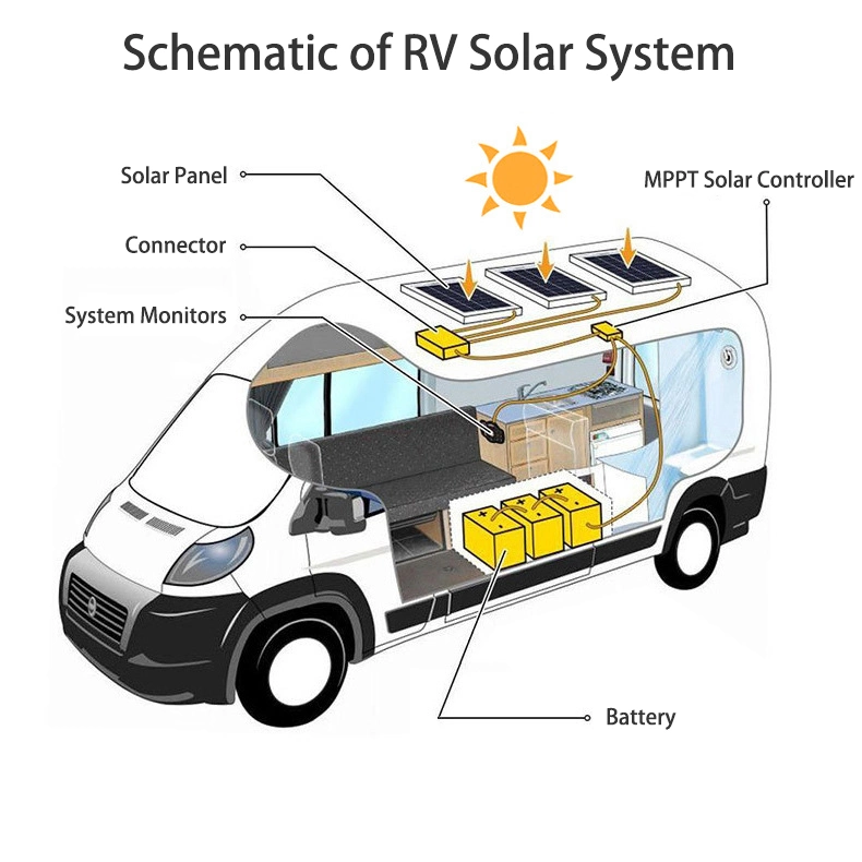 Ee.Uu existencias de almacén de película delgada de 100W 200W 250W 300W para Caravana Popular en EE.UU. Entrega rápida del panel solar flexible