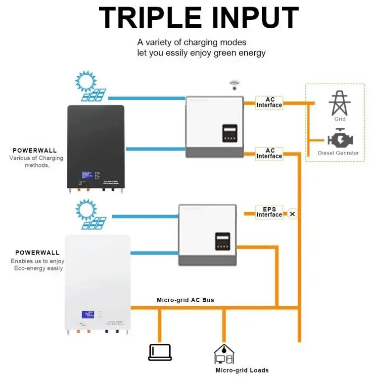 Powerwall Super Capacitor montado na parede do sistema de armazenamento de energia 10kw para sistemas de armazenamento de energia inicial 100Ah 200Ah Tesla Parede de potência 10kwh de energia inicial massa de armazenamento