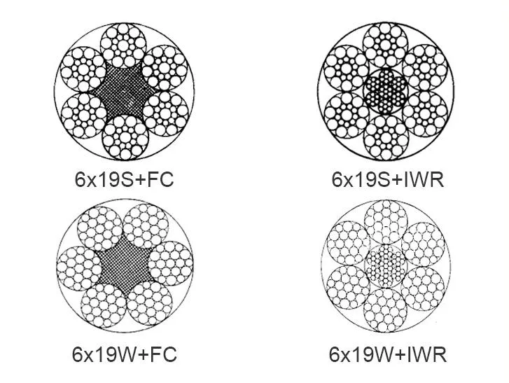 70mm 64mm cable Acero núcleo 6*19W / 6X19W+IWRC lubricante alambre de resorte para elevación y perforación,