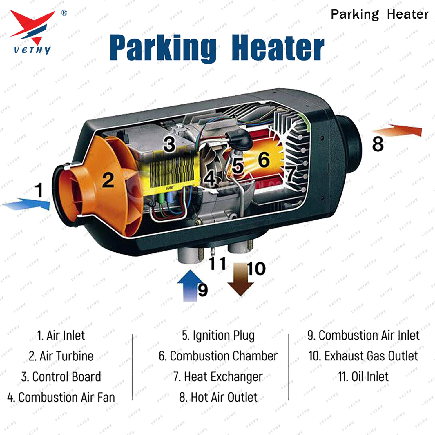 12V 24V Muffler 2kw//5kw/8kw Parking Air Heater for RV Trailer Trucks