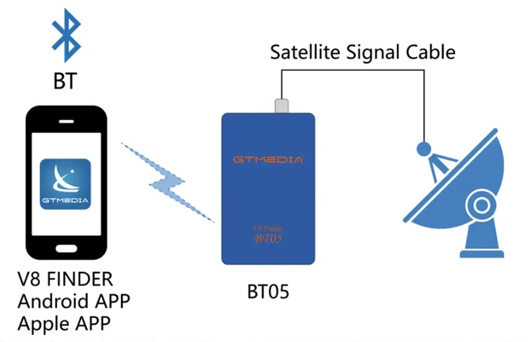 Gtmedia V8 Finder Bt05 батареи домашние мини-Sat Finder портативный сигнала спутника Finder