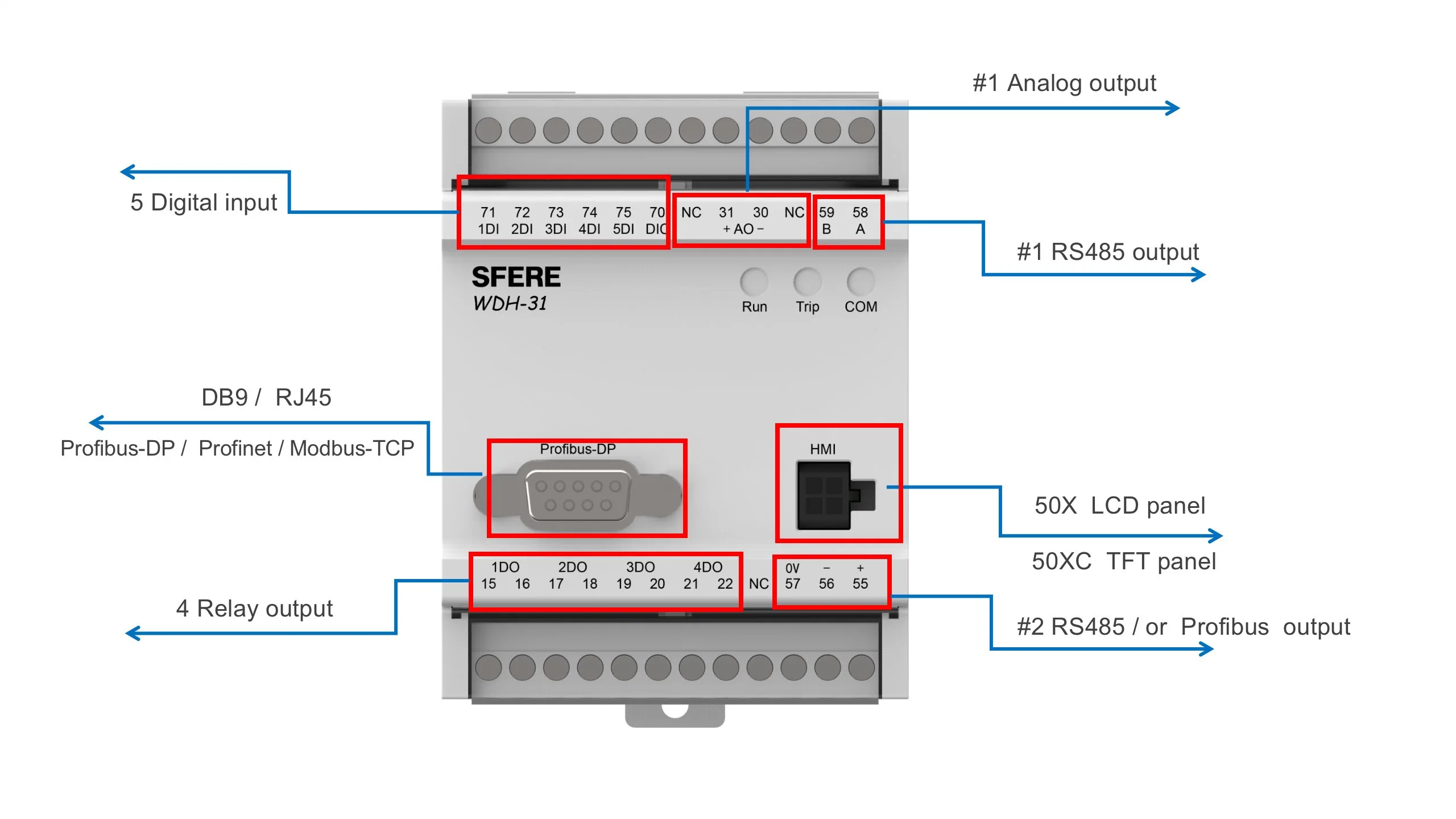 Hot Selling TFT-Display Reststrom Temperaturschutz intelligenter Motor Steuerung