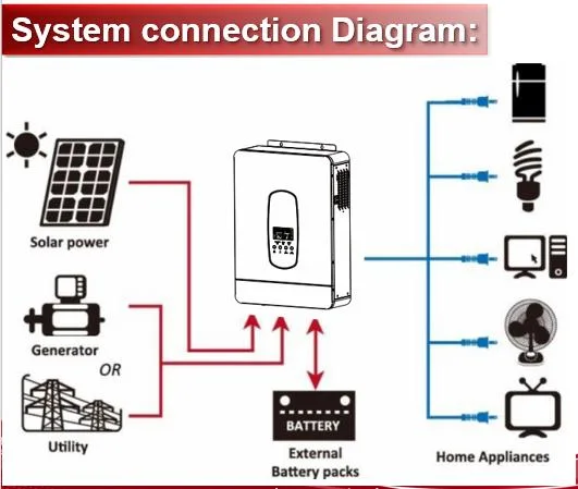 2200VA Solar invertor híbrido, MPPT solar controlador de carga, onda senoidal pura inversor , carregador de bateria