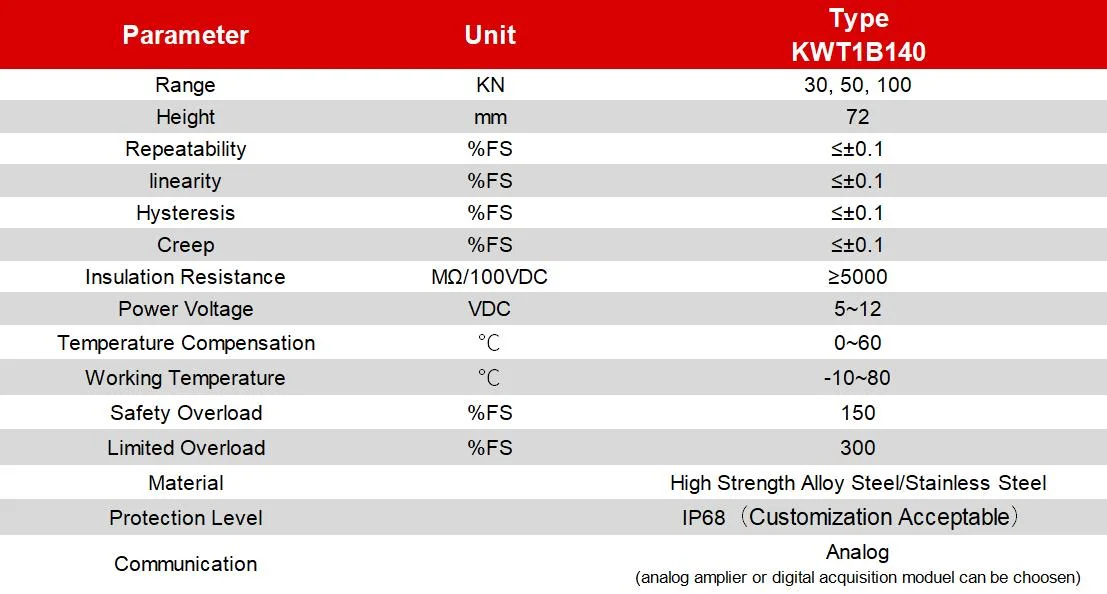 Calibtec Tensão sem fios Inteligente baixo - consumo de energia de 3 toneladas 5 toneladas 10 toneladas de carga Célula