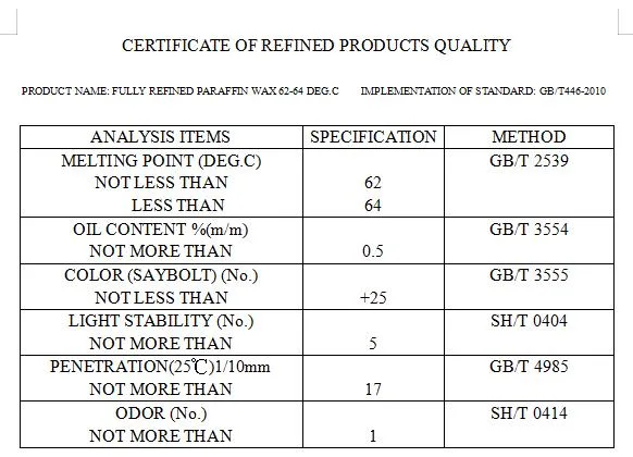 No. 62 Fully Refined Paraffin Wax Dalian, China Paraffin Wax Wholesale/Supplier and Retail