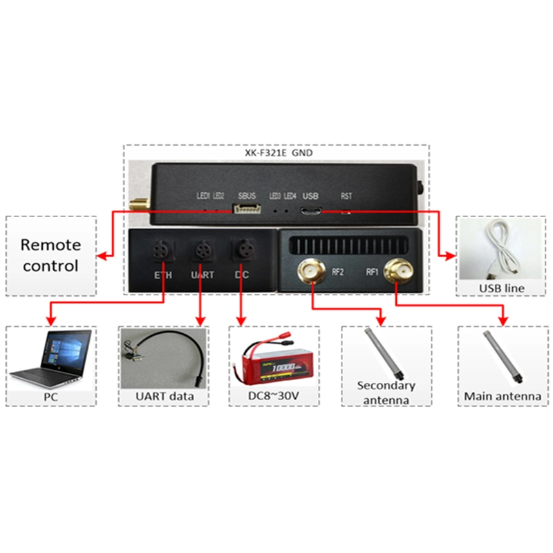 Ligações de vídeo ligação de dados de telemetria do fabricante de comunicação de fábrica longa Rádio de distância para quadrópteros de VANT. De longo alcance