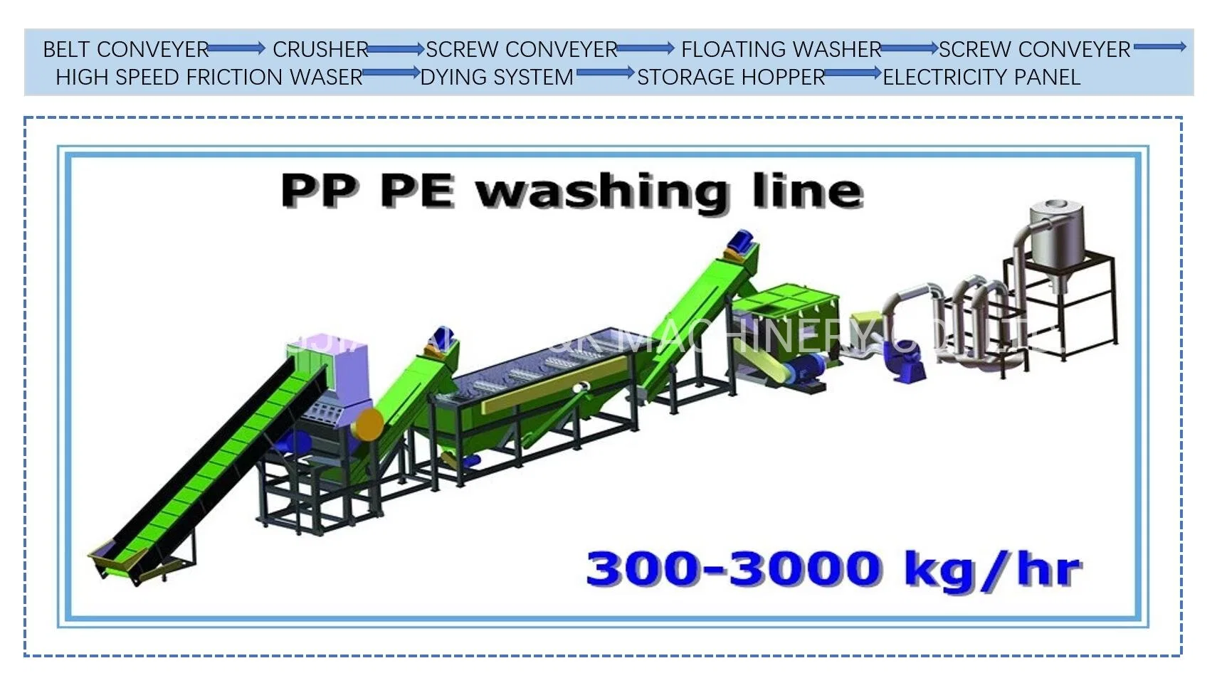 300kg PE PP Plastic Floating Film Recycling Cursher Cleaning Washing Production Line