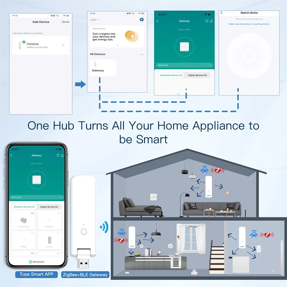 Rts Tuya Multi-Mode Gateway WiFi Zigbee BLE Wireless Hub for Smart Home