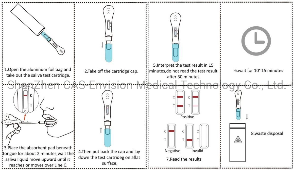 CE Pei Approved Rapid Test Drop Test Kits Fast Reaction One Step Cassette Test Detection Kit Best Price