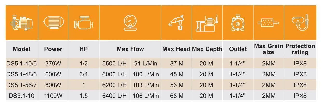 Electric High Pressure 4" Stainless Steel Impeller Submersible Deep Well Pump 2-Wire Plus Ground Control Box Needed