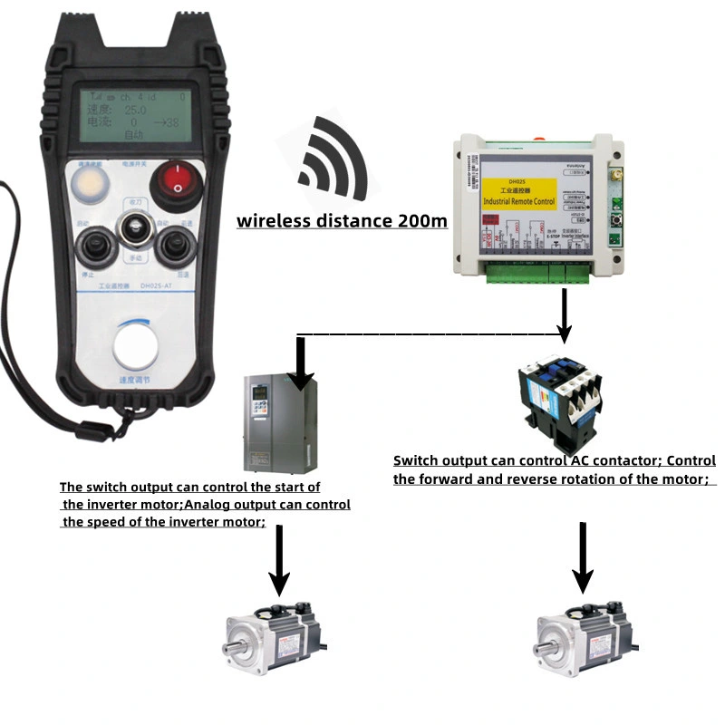 Custom Wireless Industrial Remote Control 3 Joysticks 1 Speed