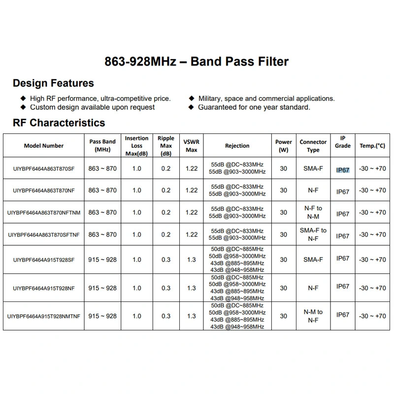 868MHz Cavity Filter Bandpass Filter RF Filter IP67 Water Proofing for LoRA/Helium/UHF-RFID Application