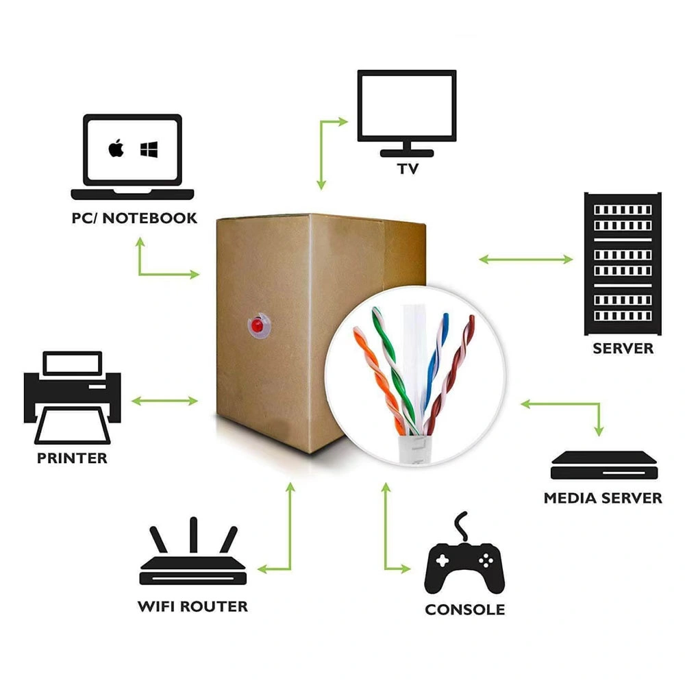 Kolorapus SFTP Cat5e 4X2X24AWG CCA/Cu Computer Cable LAN Cable