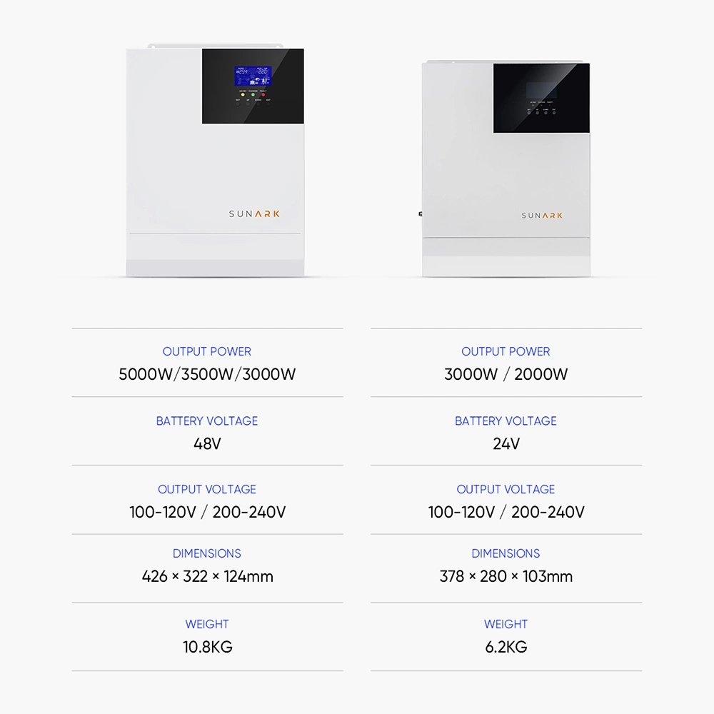 Sun Solar Hybrid off Grid Wind Inverter System 15 Kw 3 Phase Split Phase 48V MPPT